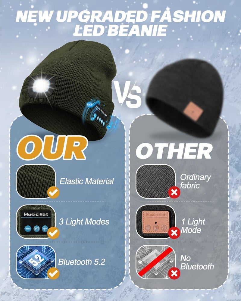 MOXTOYU Bluetooth Beanie with Light, USB Rechargeable LED Headlamp Winter Hat, Christmas Stocking Stuffers Gifts for Men Women - Image 5